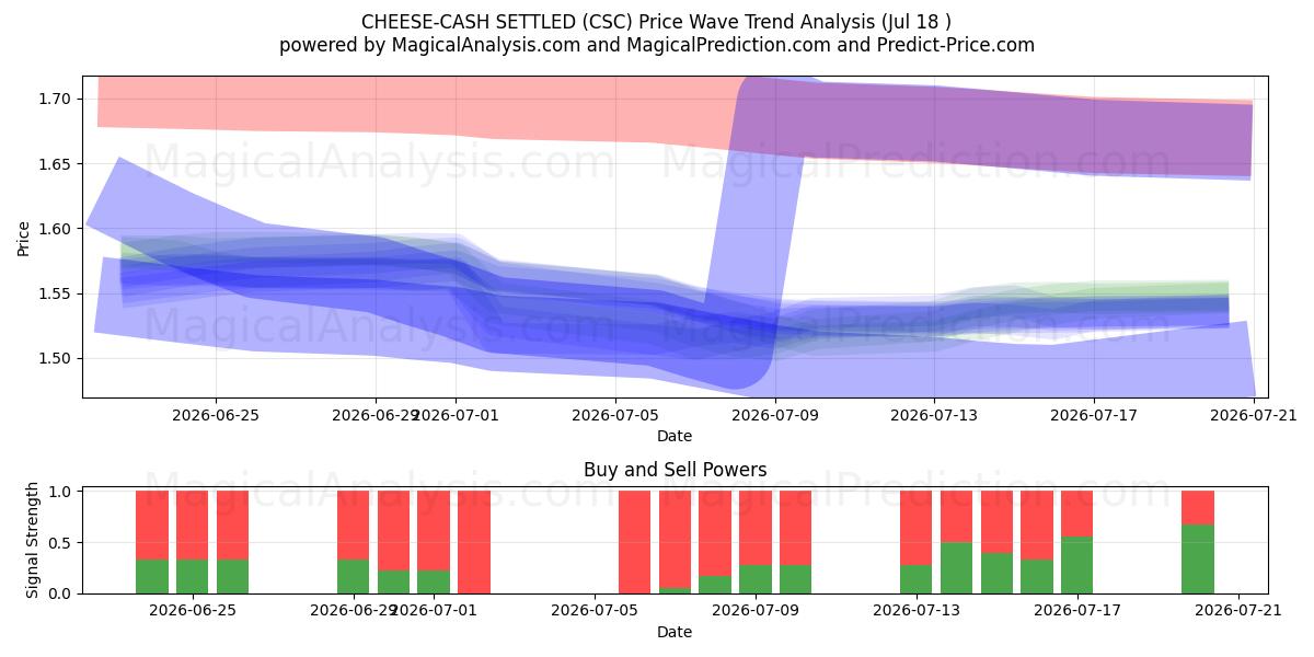  QUESO-LIQUIDACIÓN EN EFECTIVO (CSC) Support and Resistance area (16 Jul) 