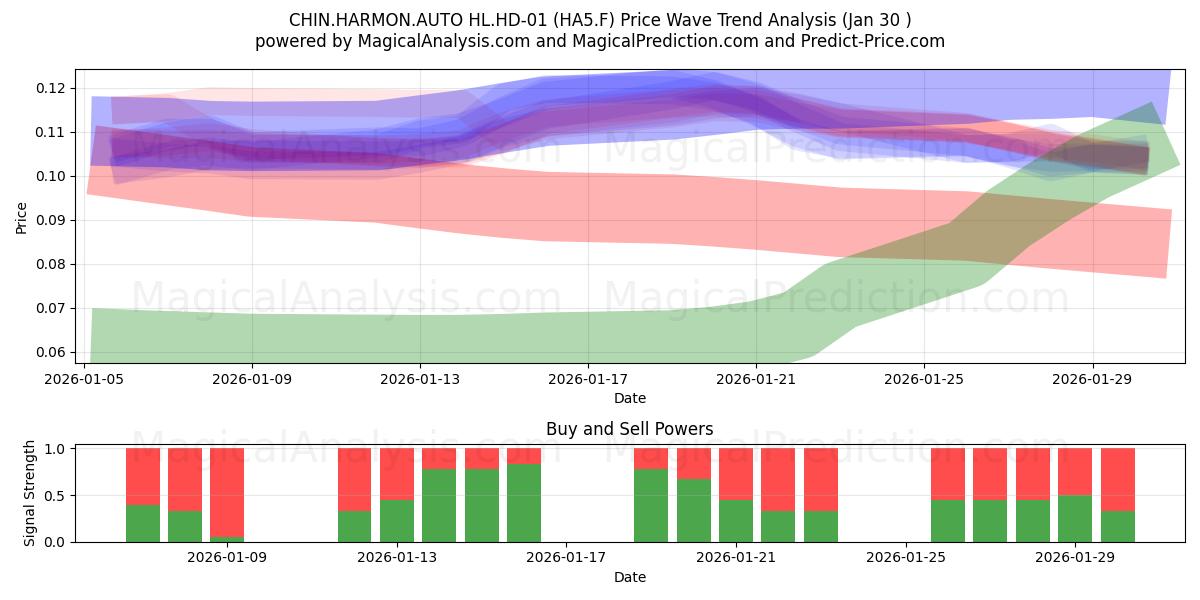  CHIN.HARMON.AUTO HL.HD-01 (HA5.F) Support and Resistance area (29 Jan) 