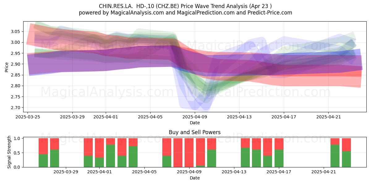  CHIN.RES.LA.  HD-,10 (CHZ.BE) Support and Resistance area (23 Apr) 
