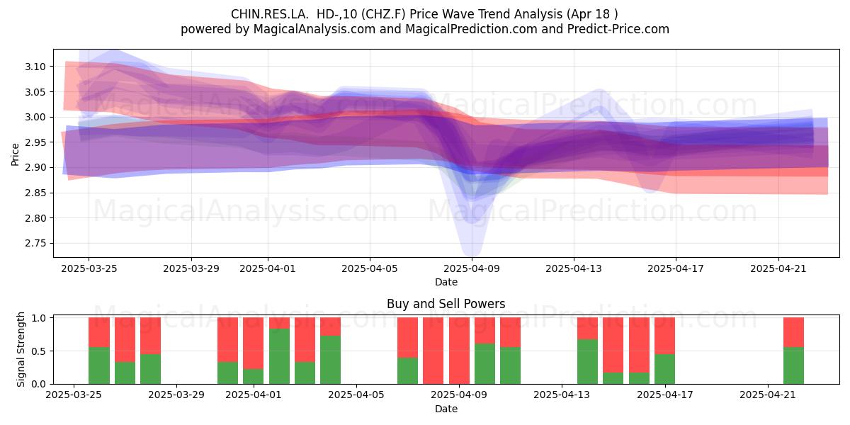  CHIN.RES.LA.  HD-,10 (CHZ.F) Support and Resistance area (18 Apr) 