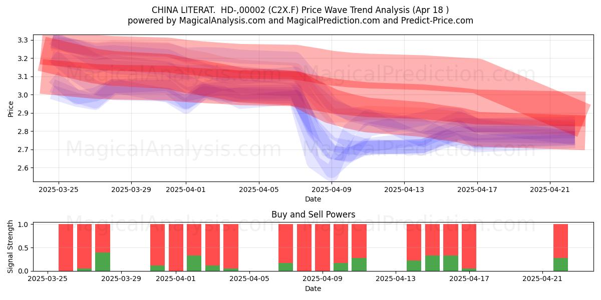  CHINA LITERAT.  HD-,00002 (C2X.F) Support and Resistance area (18 Apr) 