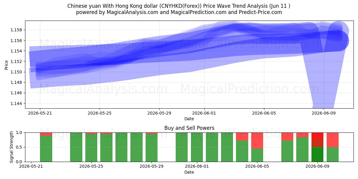  Chinese yuan With Hong Kong dollar (CNYHKD(Forex)) Support and Resistance area (10 Jun) 