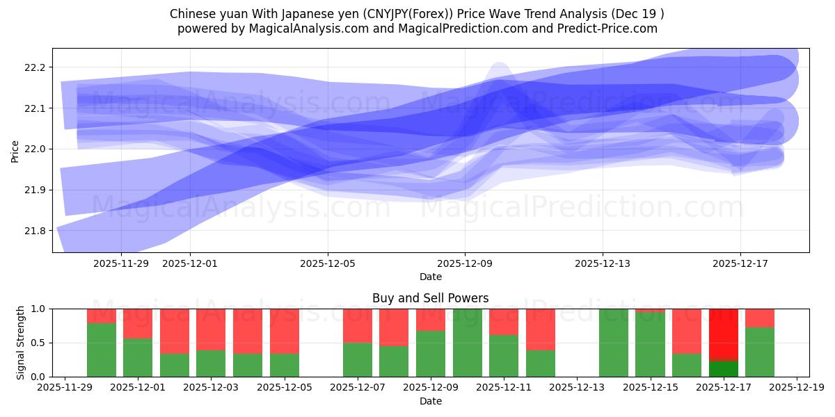  中国人民元と日本円 (CNYJPY(Forex)) Support and Resistance area (18 Dec) 