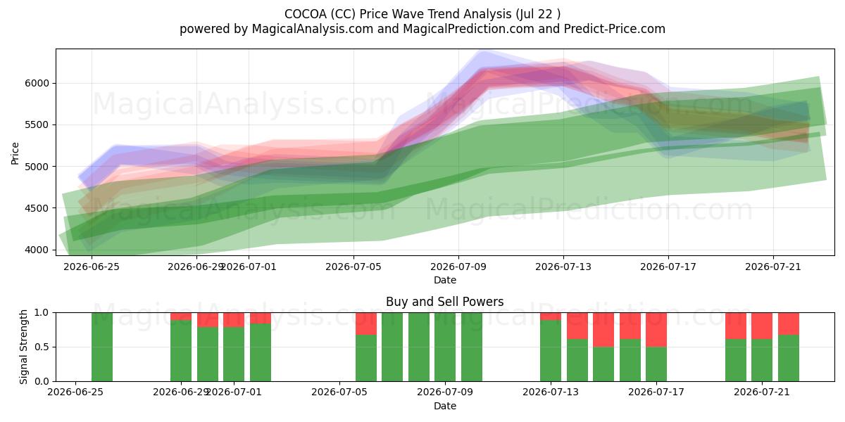  KAKAO (CC) Support and Resistance area (21 Jul) 