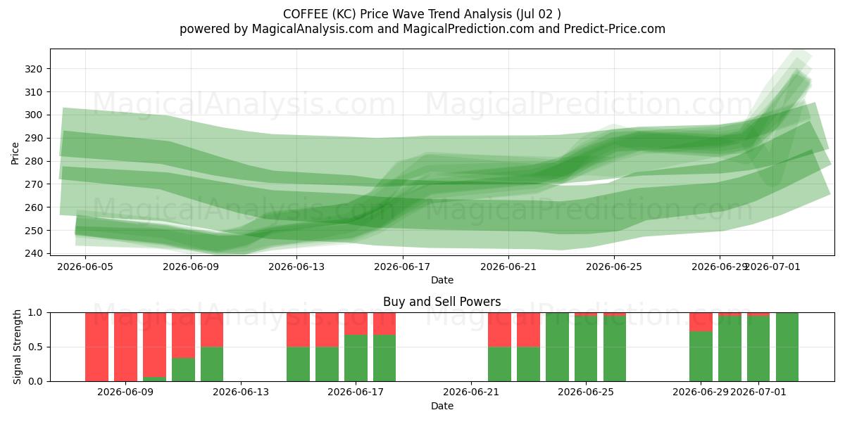  KAFFE (KC) Support and Resistance area (01 Jul) 