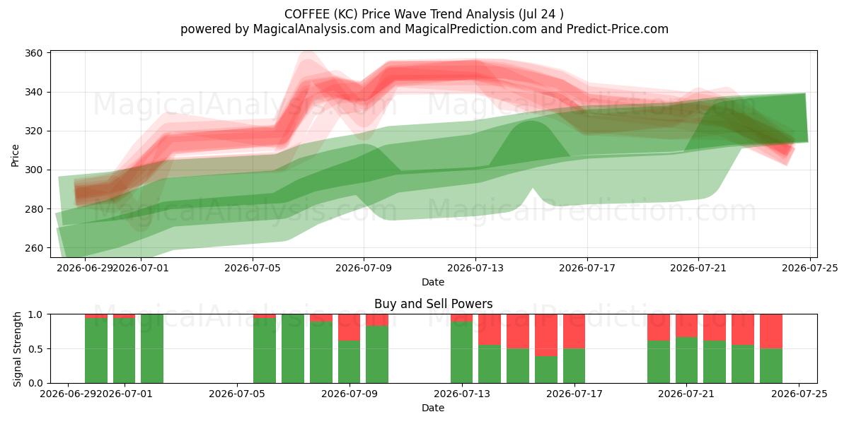  KAFFE (KC) Support and Resistance area (23 Jul) 