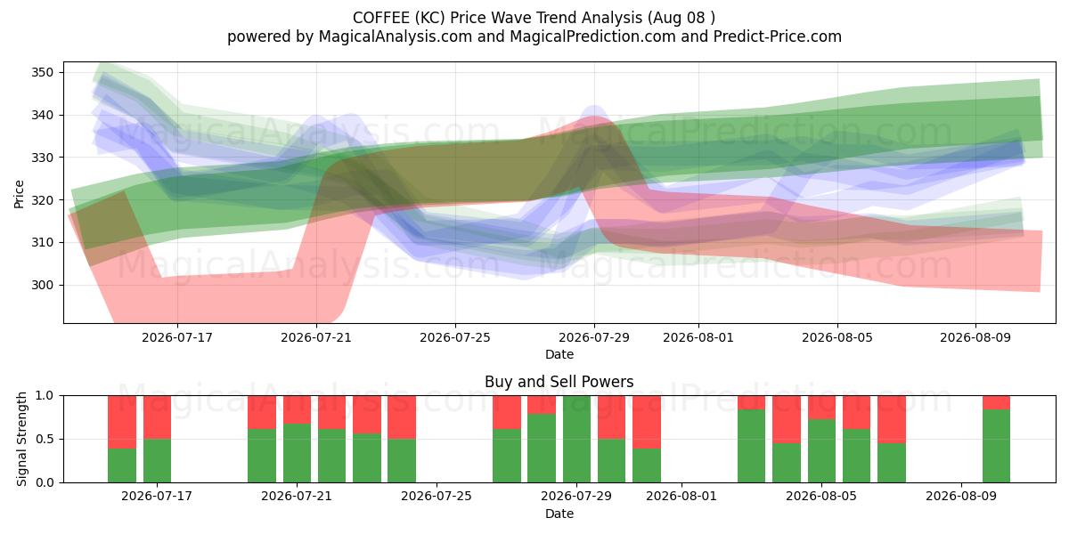  KAFFE (KC) Support and Resistance area (07 Aug) 