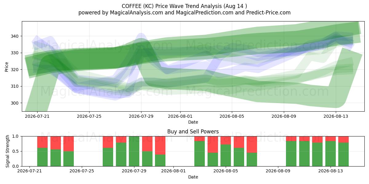  KAFFE (KC) Support and Resistance area (13 Aug) 