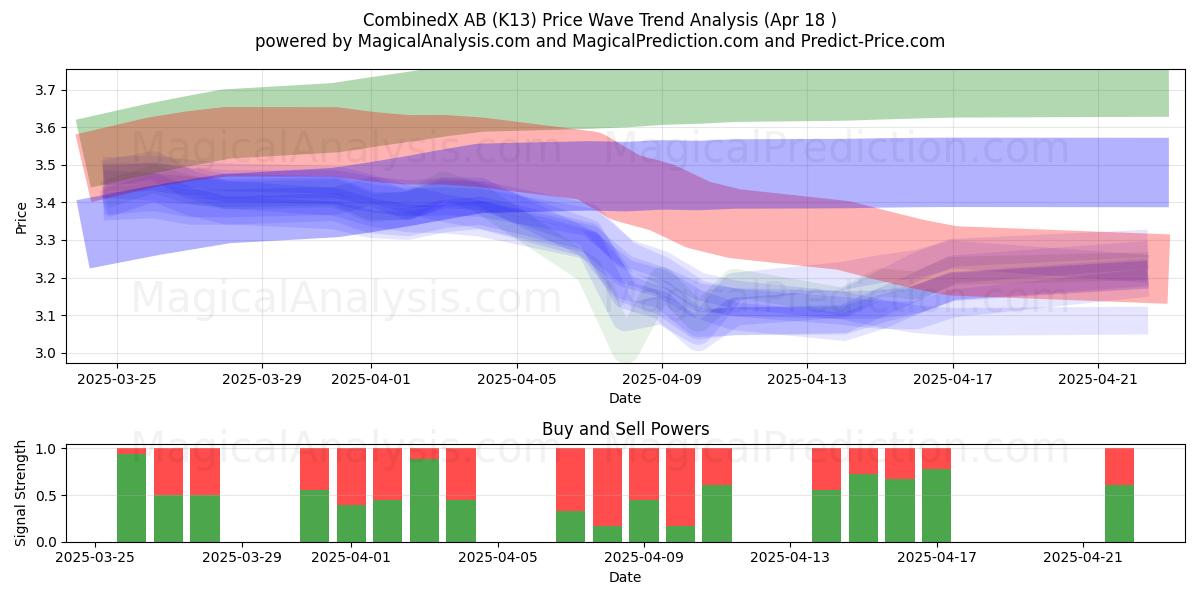  CombinedX AB (K13) Support and Resistance area (18 Apr) 