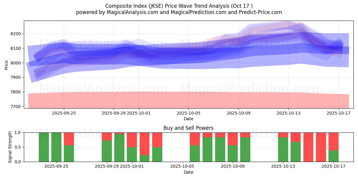 संयुक्त सूचकांक (JKSE) Support and Resistance area (16 Oct)   संयुक्त सूचकांक (JKSE) Support and Resistance area (16 Oct)