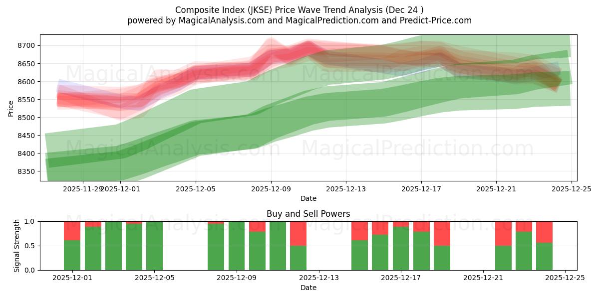  複合インデックス (JKSE) Support and Resistance area (23 Dec) 