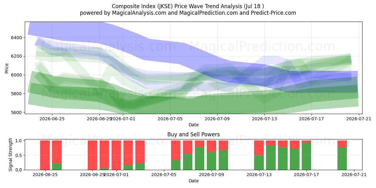  Yhdistelmäindeksi (JKSE) Support and Resistance area (17 Jul) 