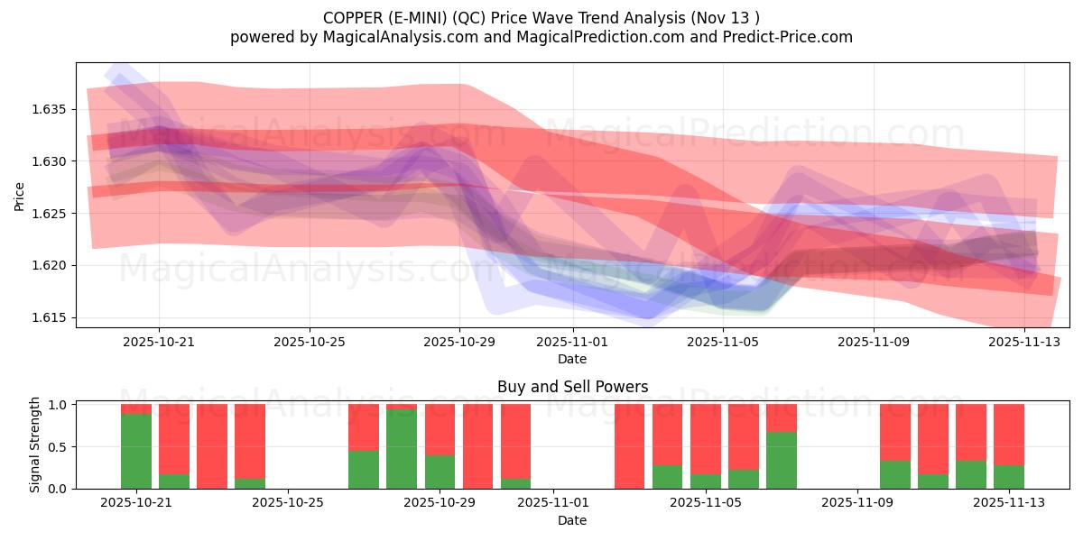  KOBBER (E-MINI) (QC) Support and Resistance area (12 Nov) 
