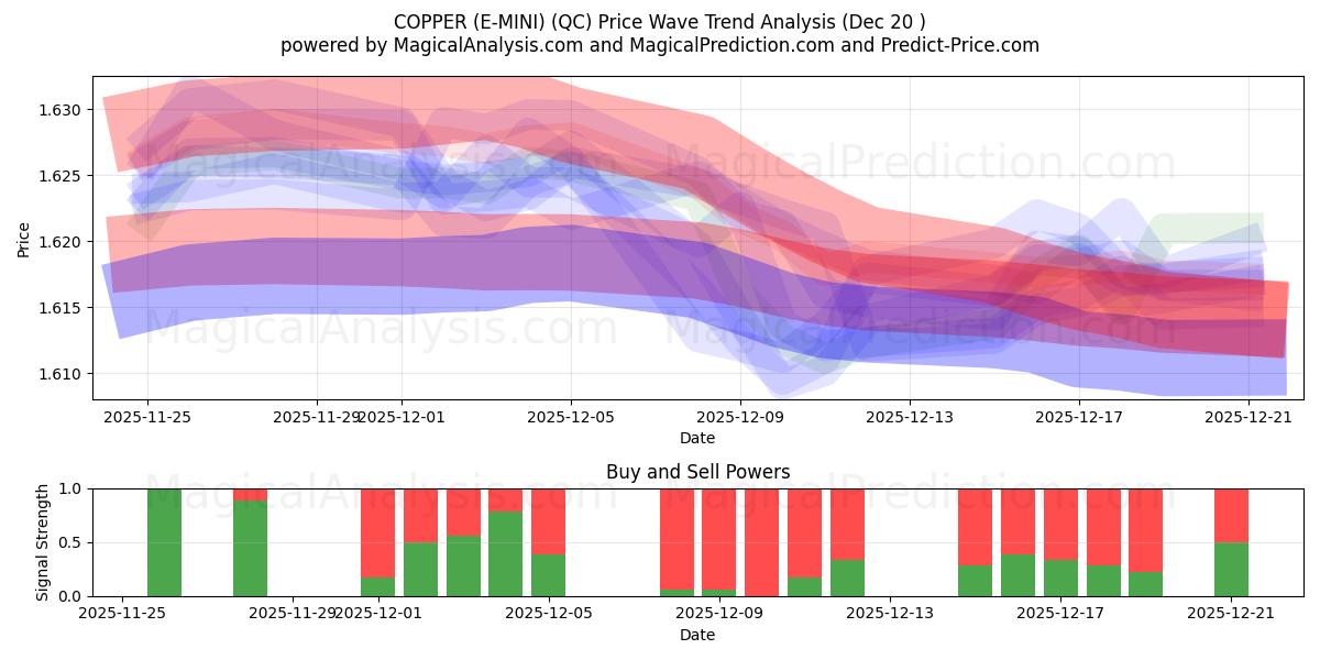  مس (E-MINI) (QC) Support and Resistance area (19 Dec) 