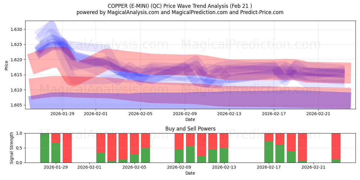 KOBBER (E-MINI) (QC) Support and Resistance area (20 Feb) 