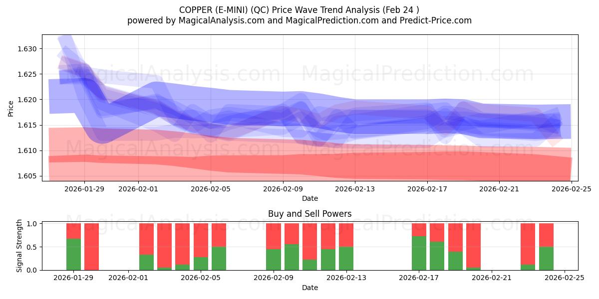  KOPER (E-MINI) (QC) Support and Resistance area (23 Feb) 