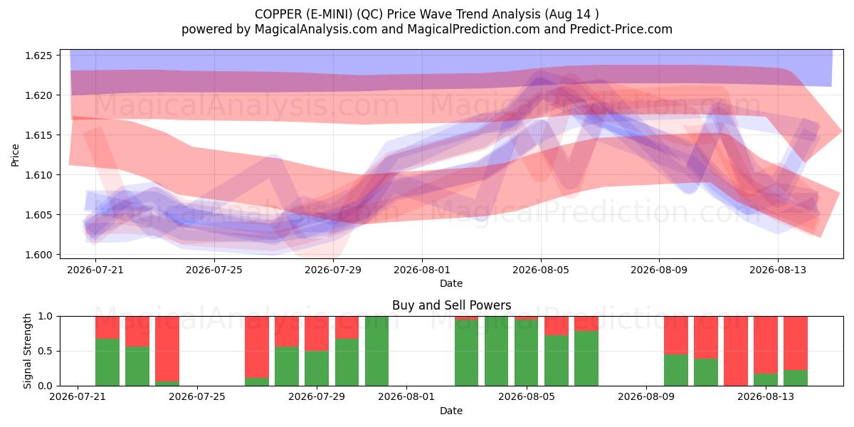  RAME (E-MINI) (QC) Support and Resistance area (13 Aug) 