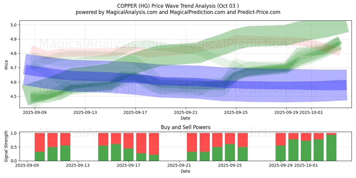  KOPER (HG) Support and Resistance area (02 Oct) 