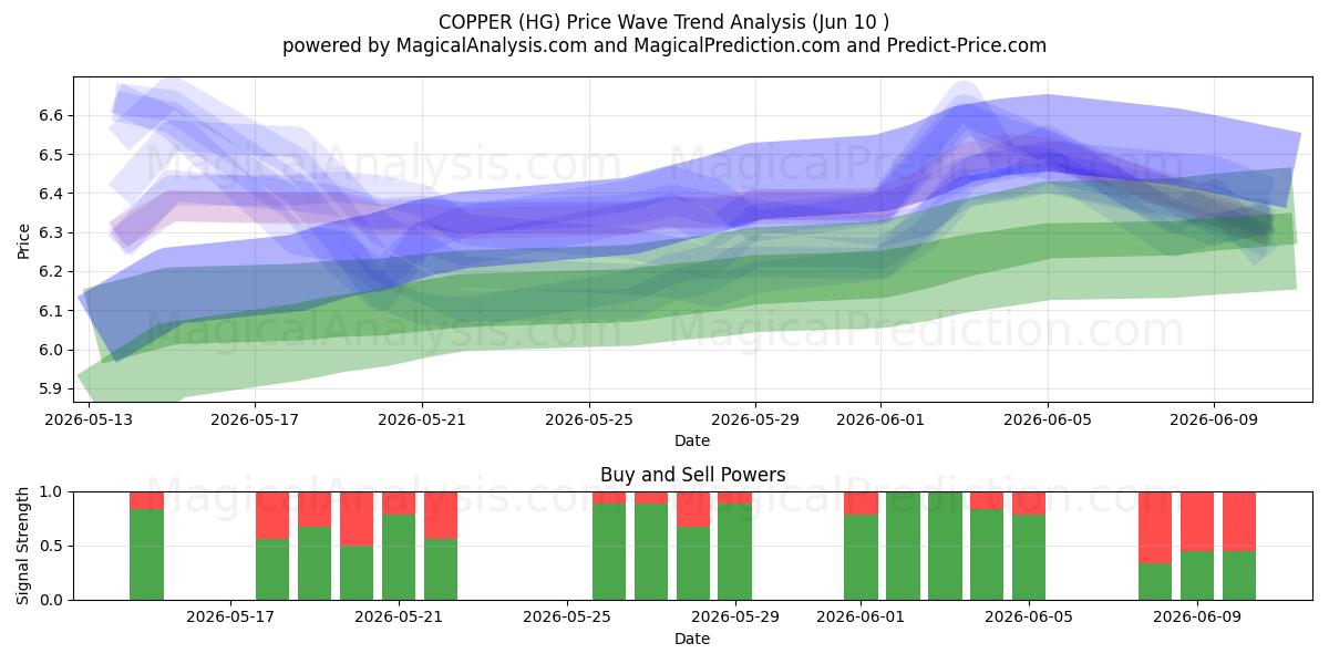  KUPFER (HG) Support and Resistance area (09 Jun) 