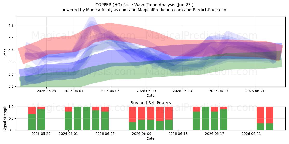  KOPER (HG) Support and Resistance area (22 Jun) 