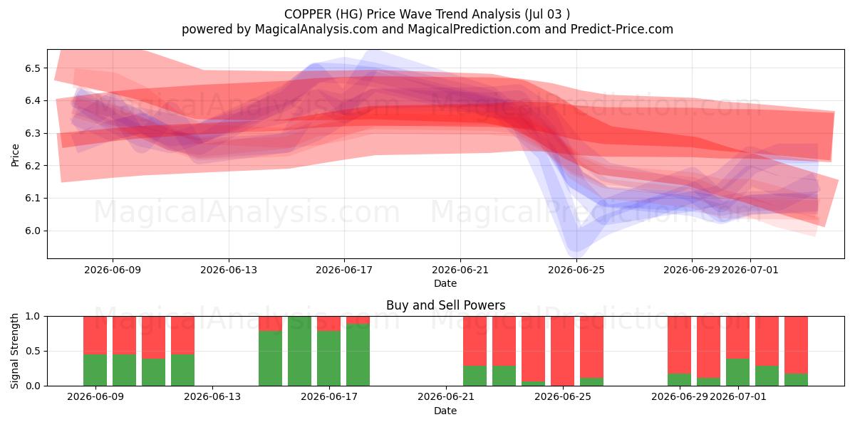  KUPFER (HG) Support and Resistance area (02 Jul) 