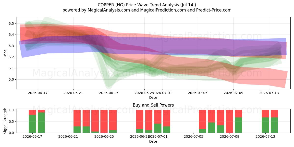  KOPER (HG) Support and Resistance area (13 Jul) 