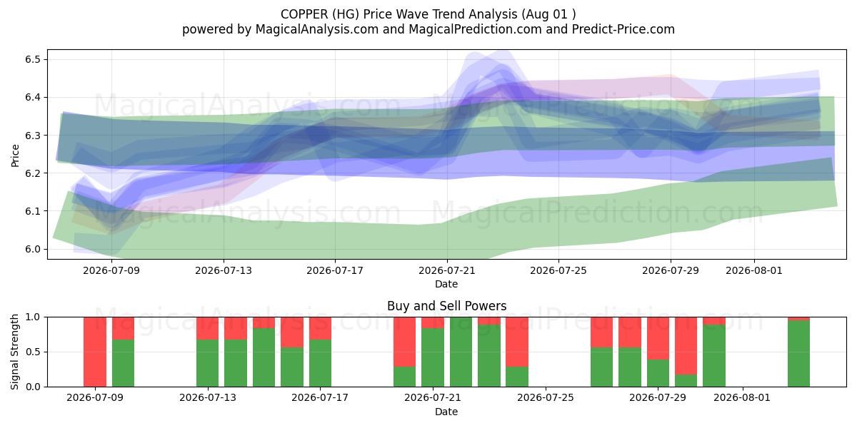  KOPER (HG) Support and Resistance area (31 Jul) 
