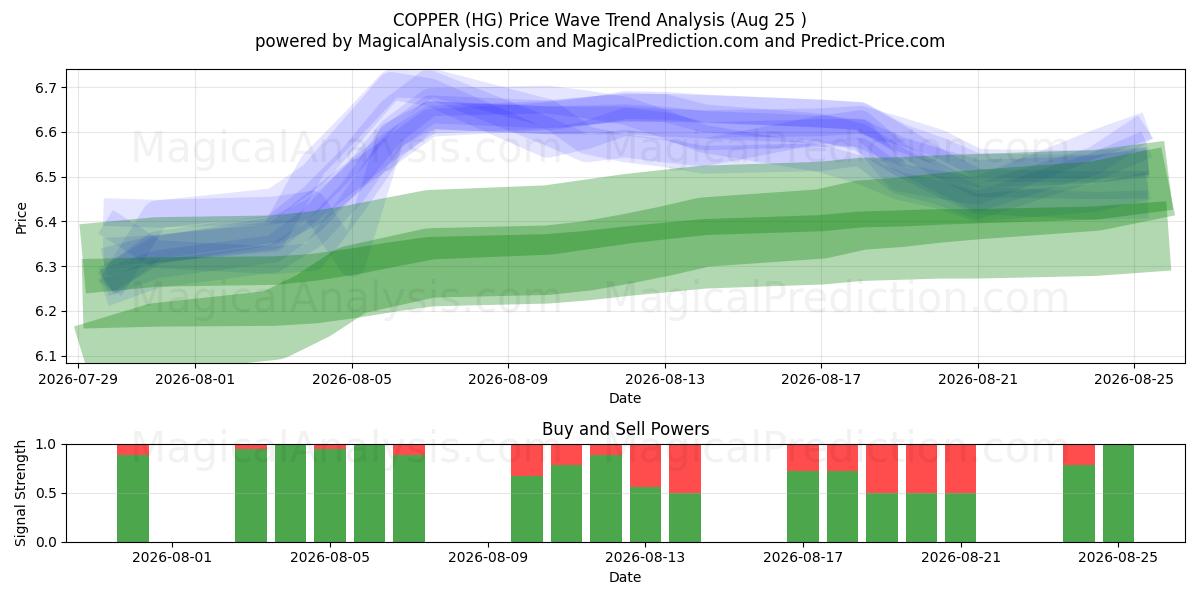  KOPER (HG) Support and Resistance area (20 Aug) 