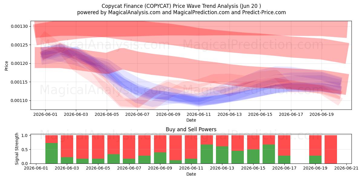  山寨金融 (COPYCAT) Support and Resistance area (20 Feb) 