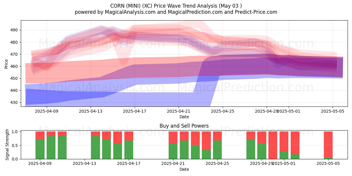 MAIS (MINI) (XC) Support and Resistance area (03 May) MAIS (MINI) (XC) Support and Resistance area (03 May)