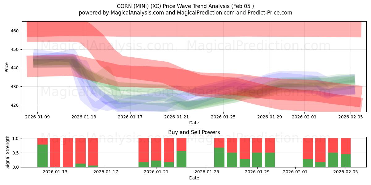  MAJS (MINI) (XC) Support and Resistance area (04 Feb) 