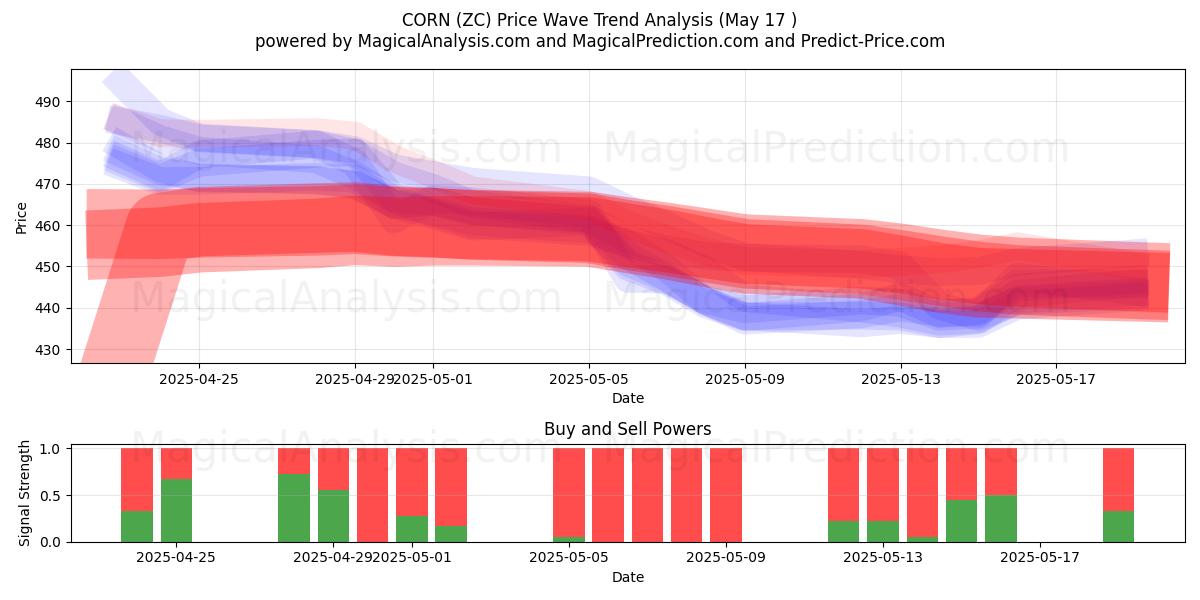 MAJS (ZC) Support and Resistance area (17 May) 