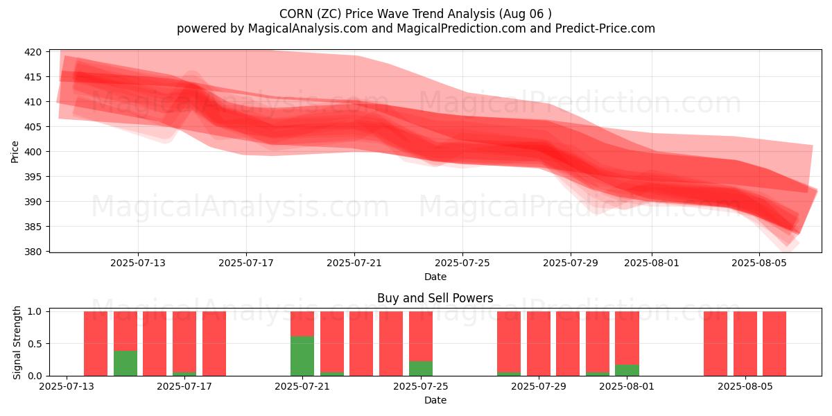  MAJS (ZC) Support and Resistance area (05 Aug) 