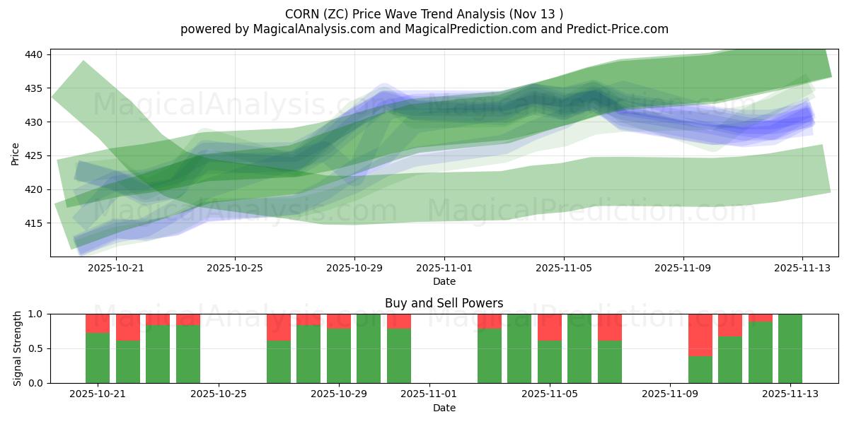  MAIS (ZC) Support and Resistance area (11 Nov) 