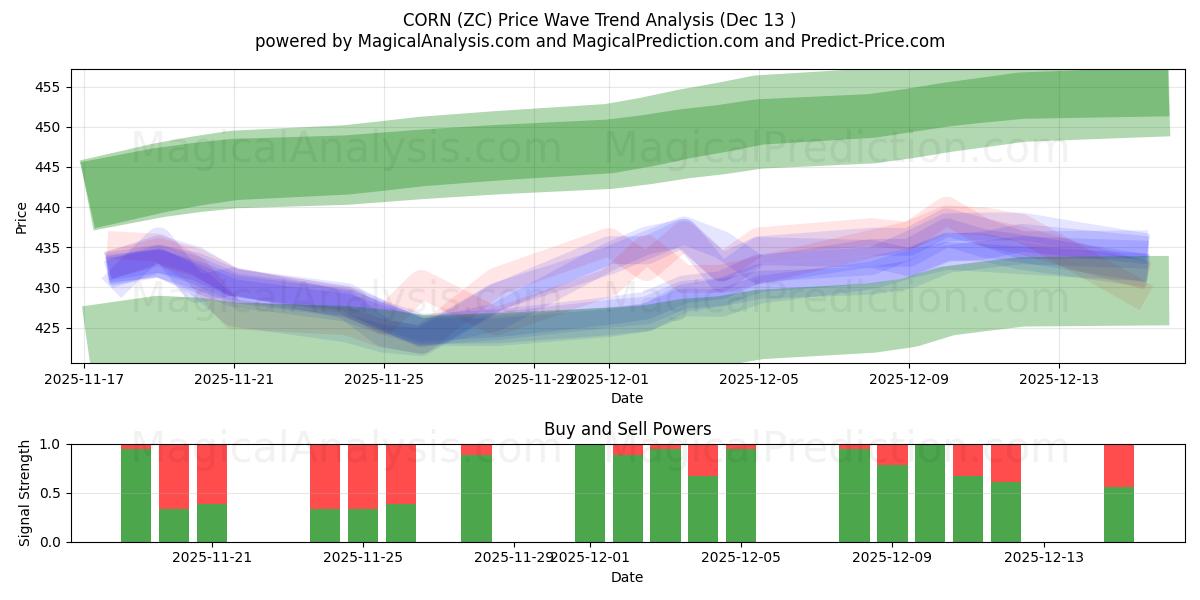  MAIS (ZC) Support and Resistance area (12 Dec) 
