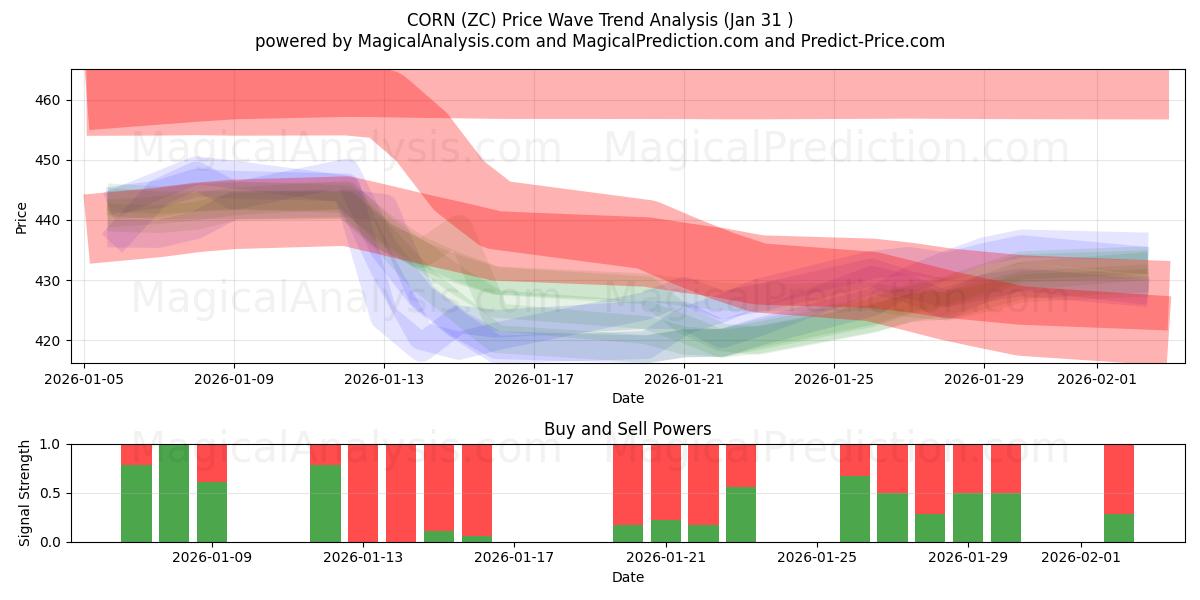  MAJS (ZC) Support and Resistance area (30 Jan) 