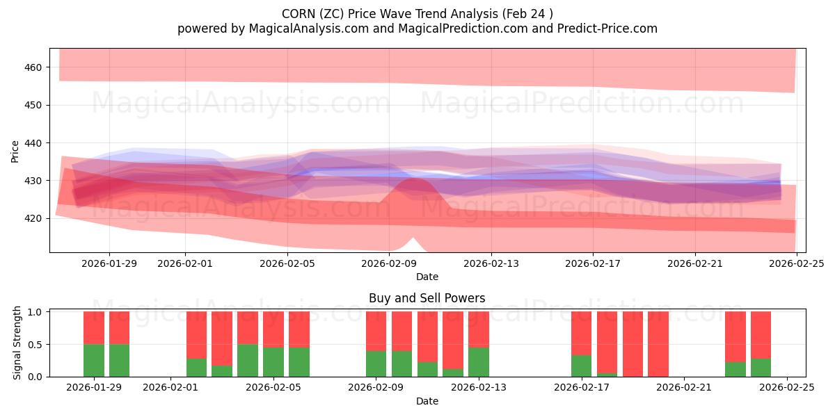  MAJS (ZC) Support and Resistance area (23 Feb) 