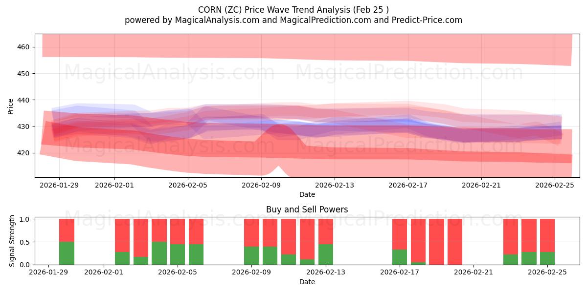  MAISSI (ZC) Support and Resistance area (24 Feb) 