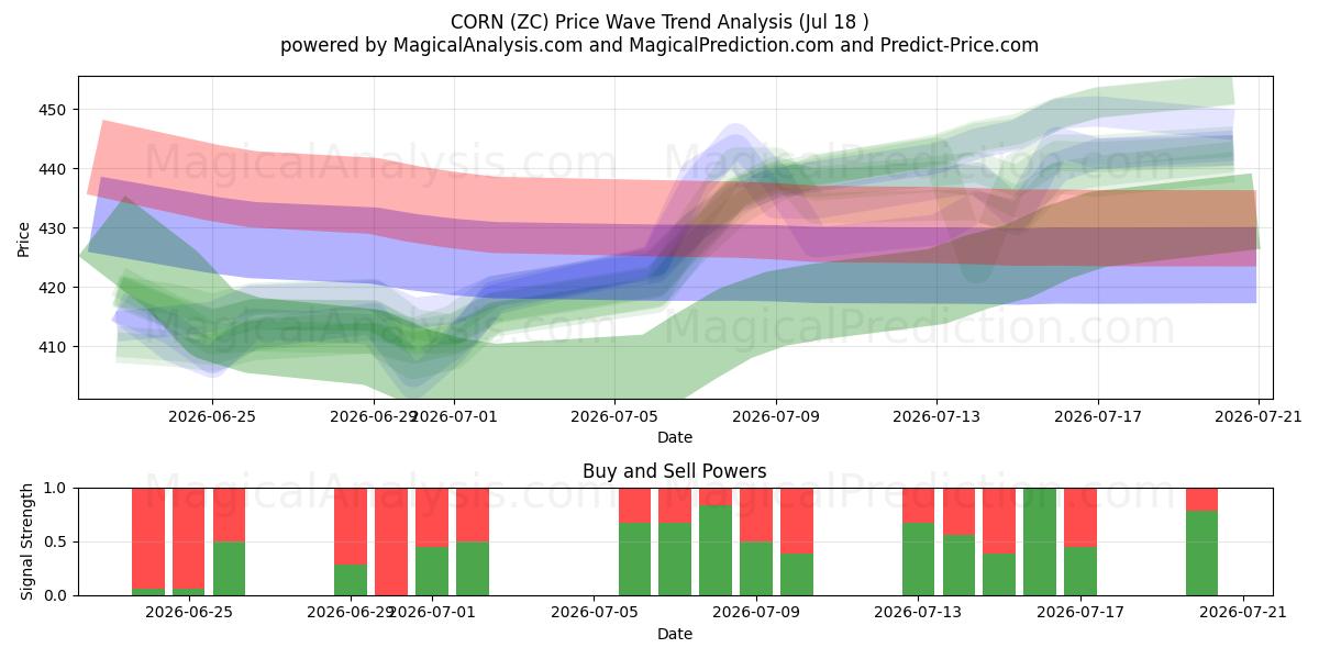  MAJS (ZC) Support and Resistance area (17 Jul) 