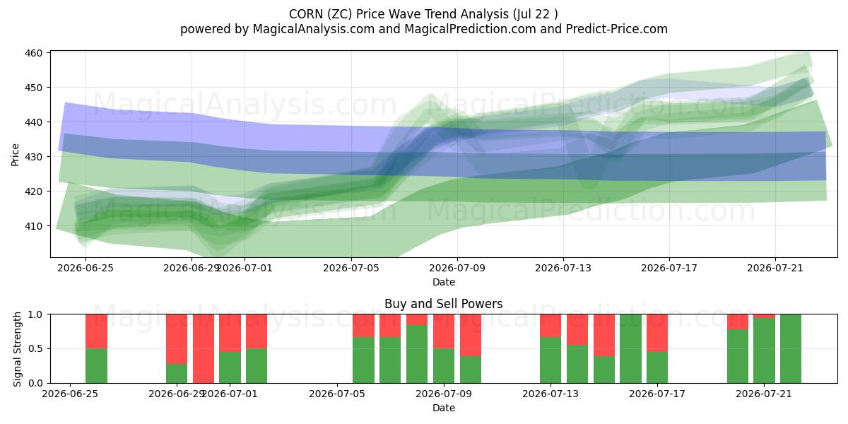  MAIS (ZC) Support and Resistance area (21 Jul) 