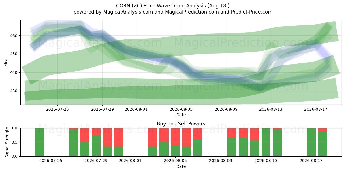  MAIS (ZC) Support and Resistance area (17 Aug) 