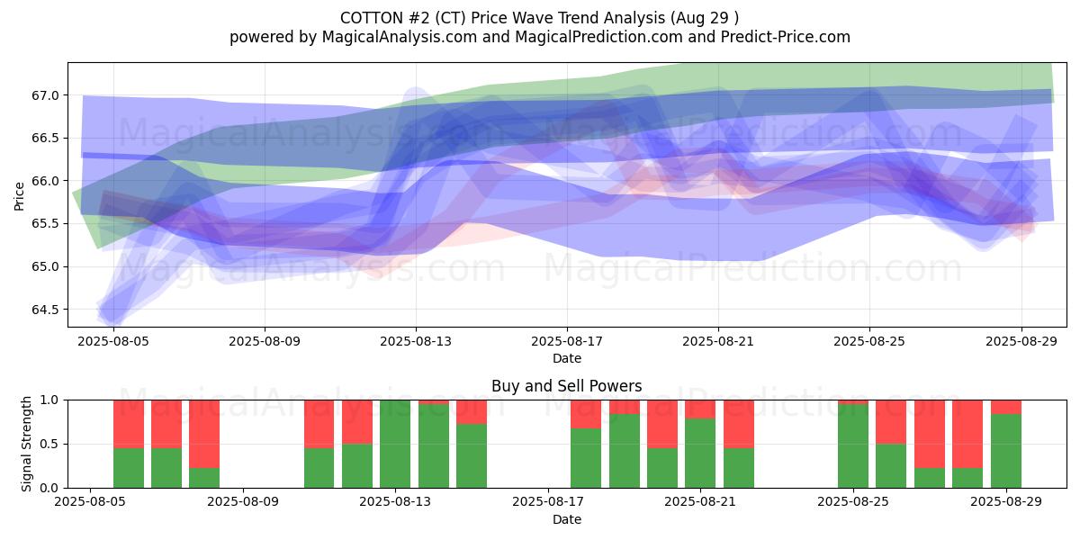  ХЛОПОК №2 (CT) Support and Resistance area (28 Aug) 