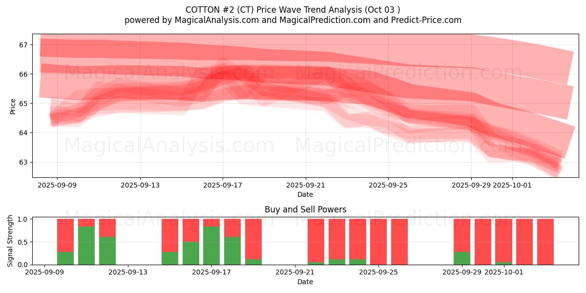  KATOEN #2 (CT) Support and Resistance area (02 Oct) 