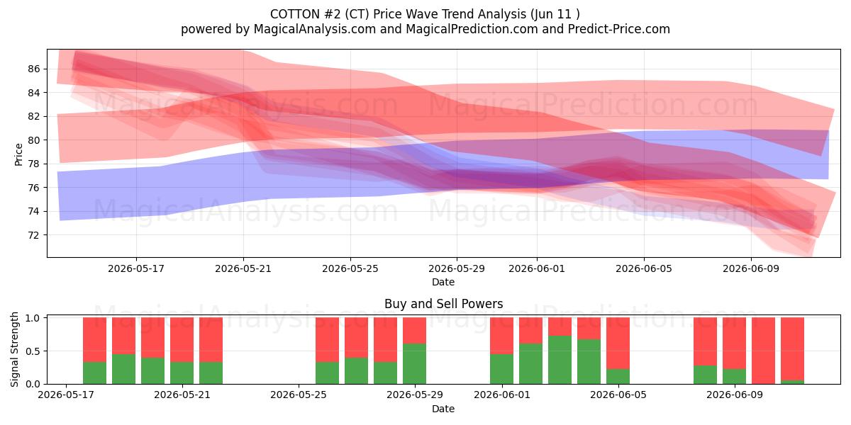  KATOEN #2 (CT) Support and Resistance area (08 Jun) 