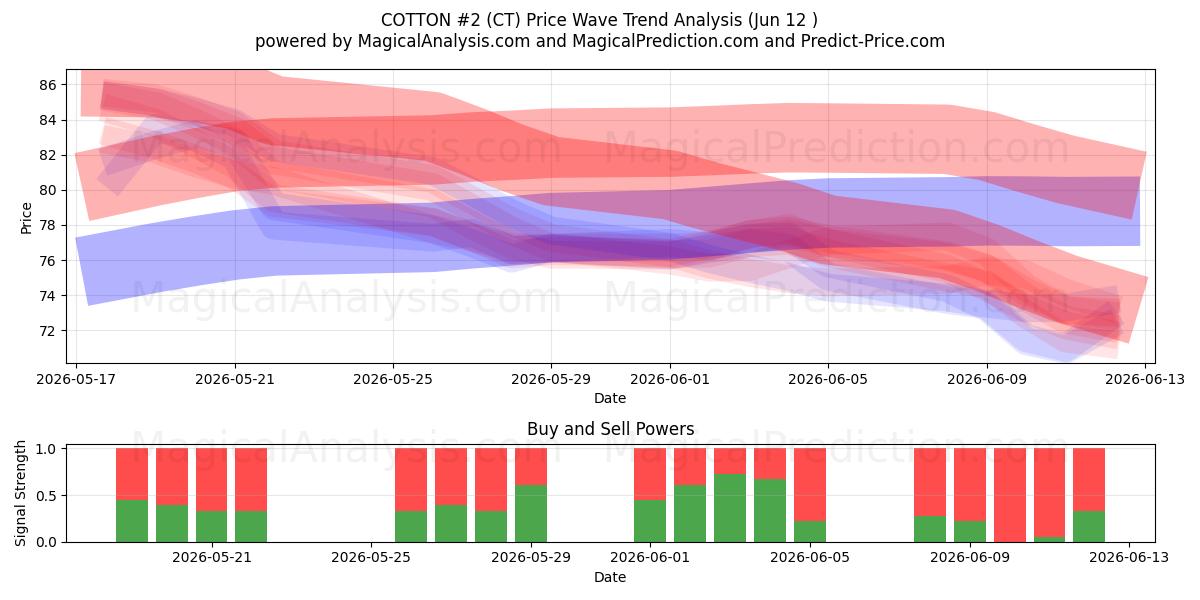  BOMULL #2 (CT) Support and Resistance area (11 Jun) 