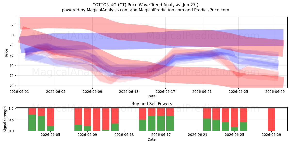  KATOEN #2 (CT) Support and Resistance area (26 Jun) 