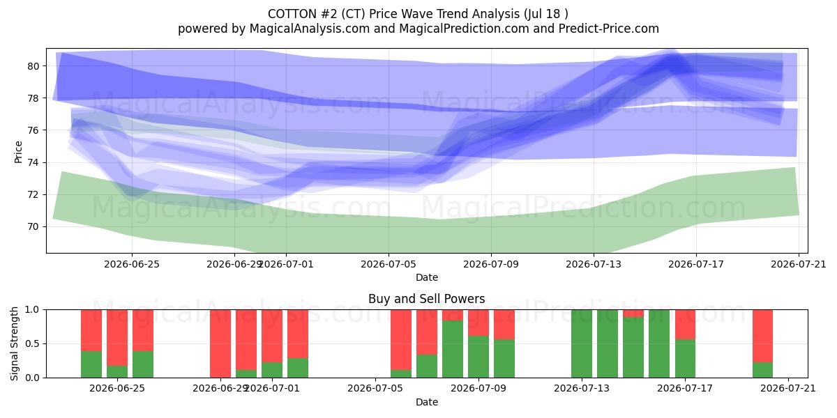  KATOEN #2 (CT) Support and Resistance area (16 Jul) 