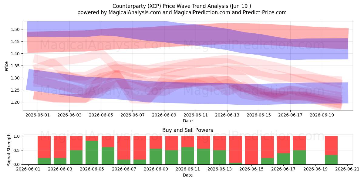  Counterparty (XCP) Support and Resistance area (18 Jun) 