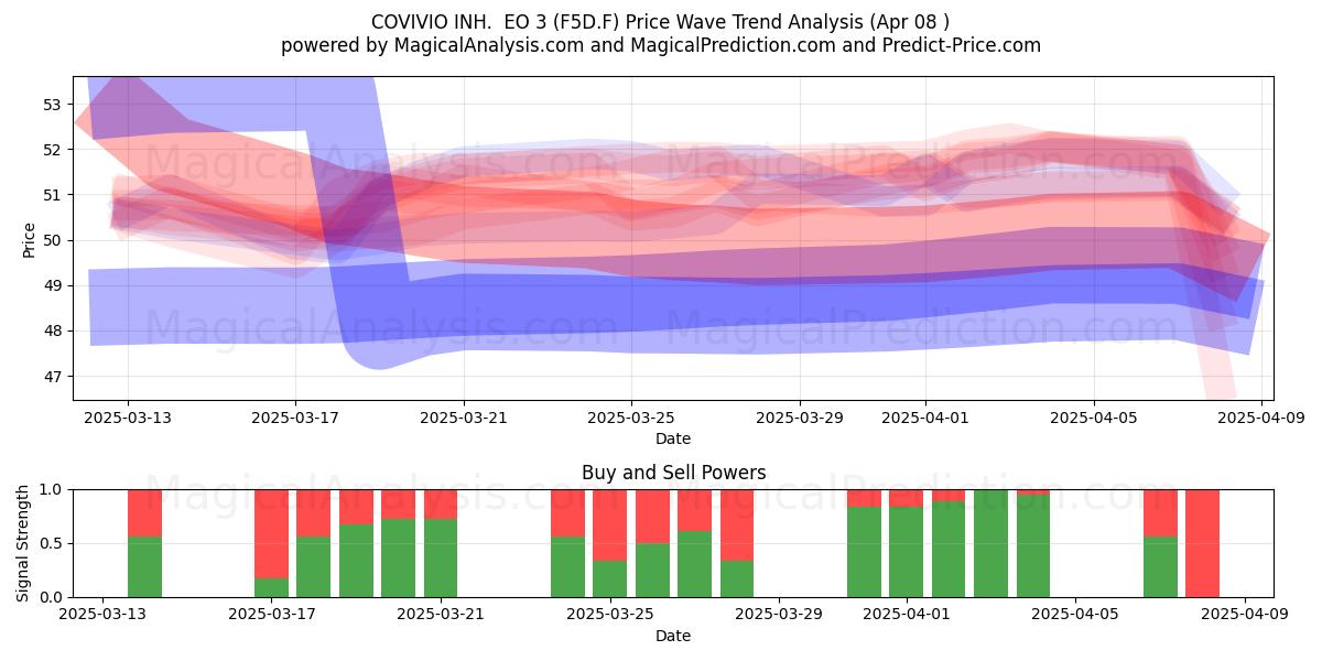  COVIVIO INH.  EO 3 (F5D.F) Support and Resistance area (08 Apr) 