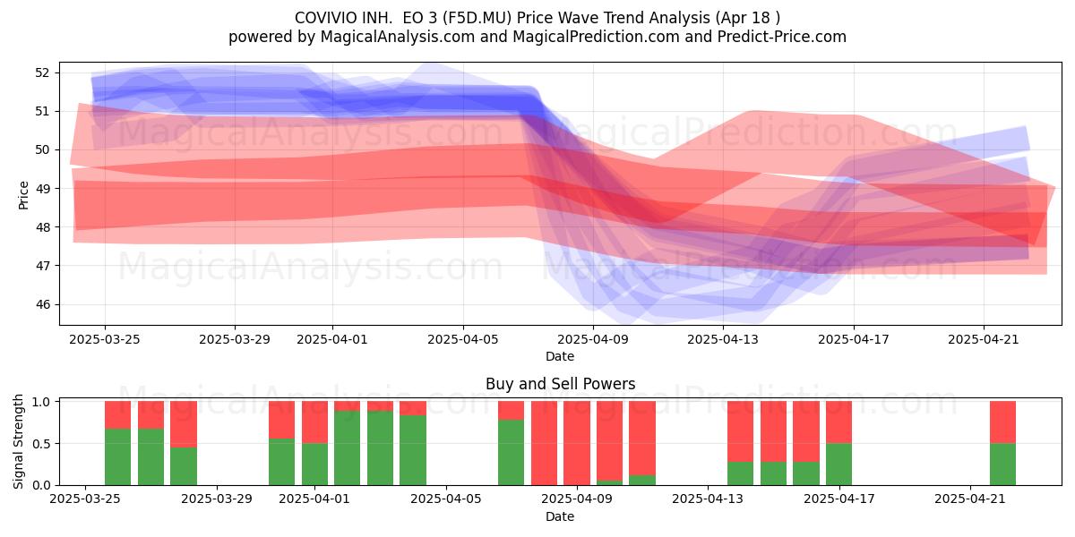  COVIVIO INH.  EO 3 (F5D.MU) Support and Resistance area (18 Apr) 